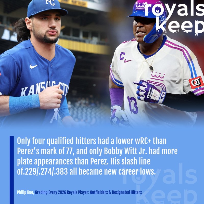 Salvador Perez