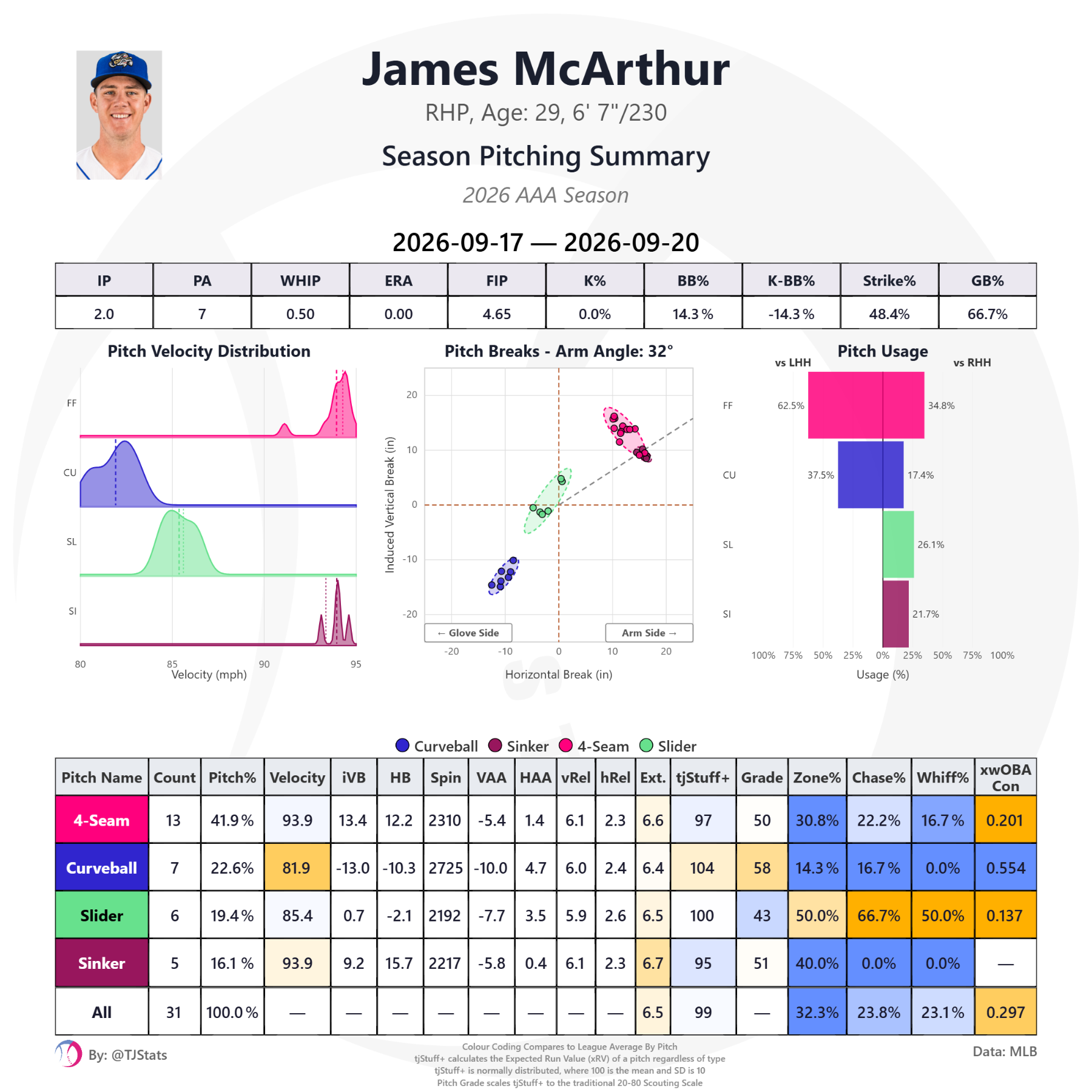 tjstats_season_summary (10).png