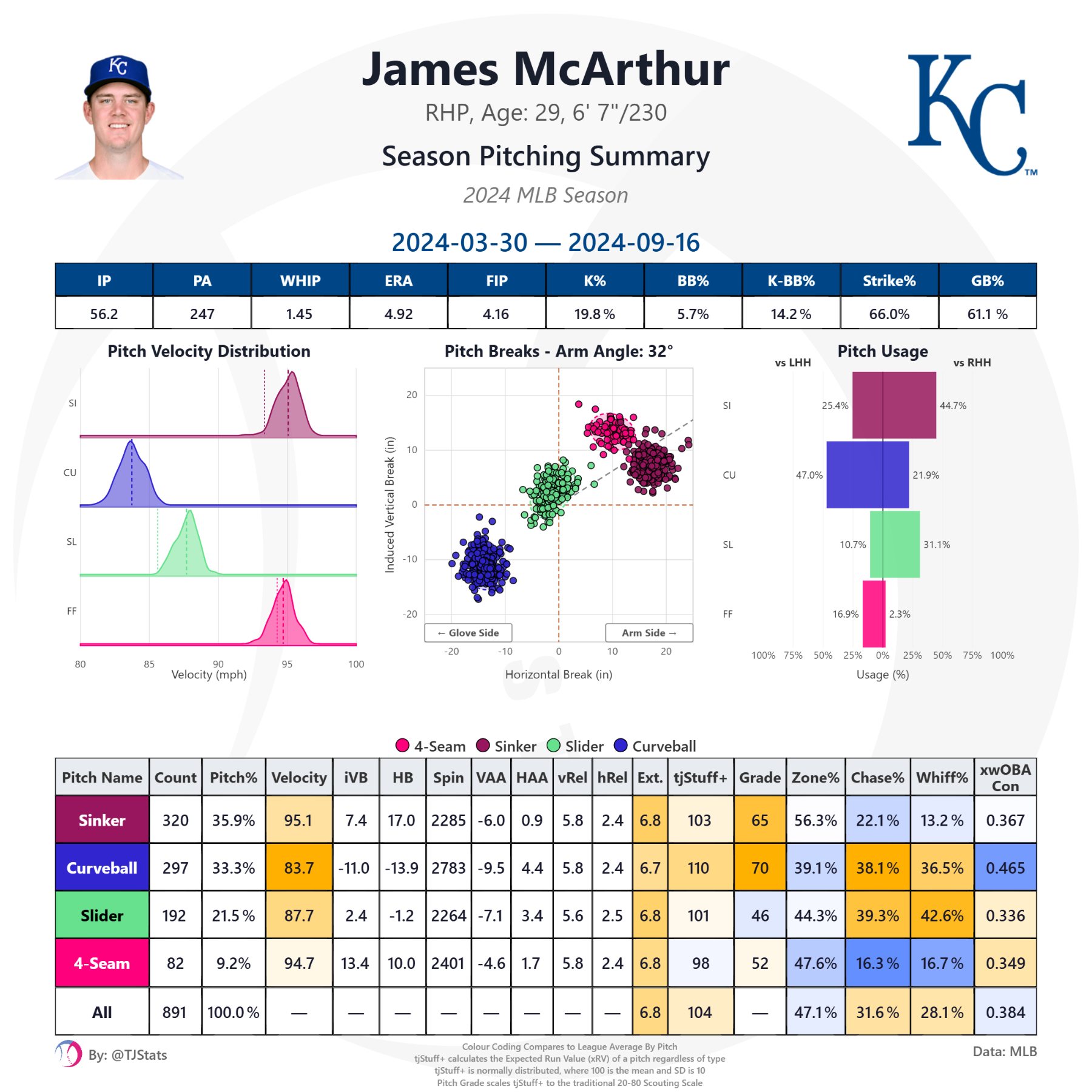 tjstats_season_summary (11).png