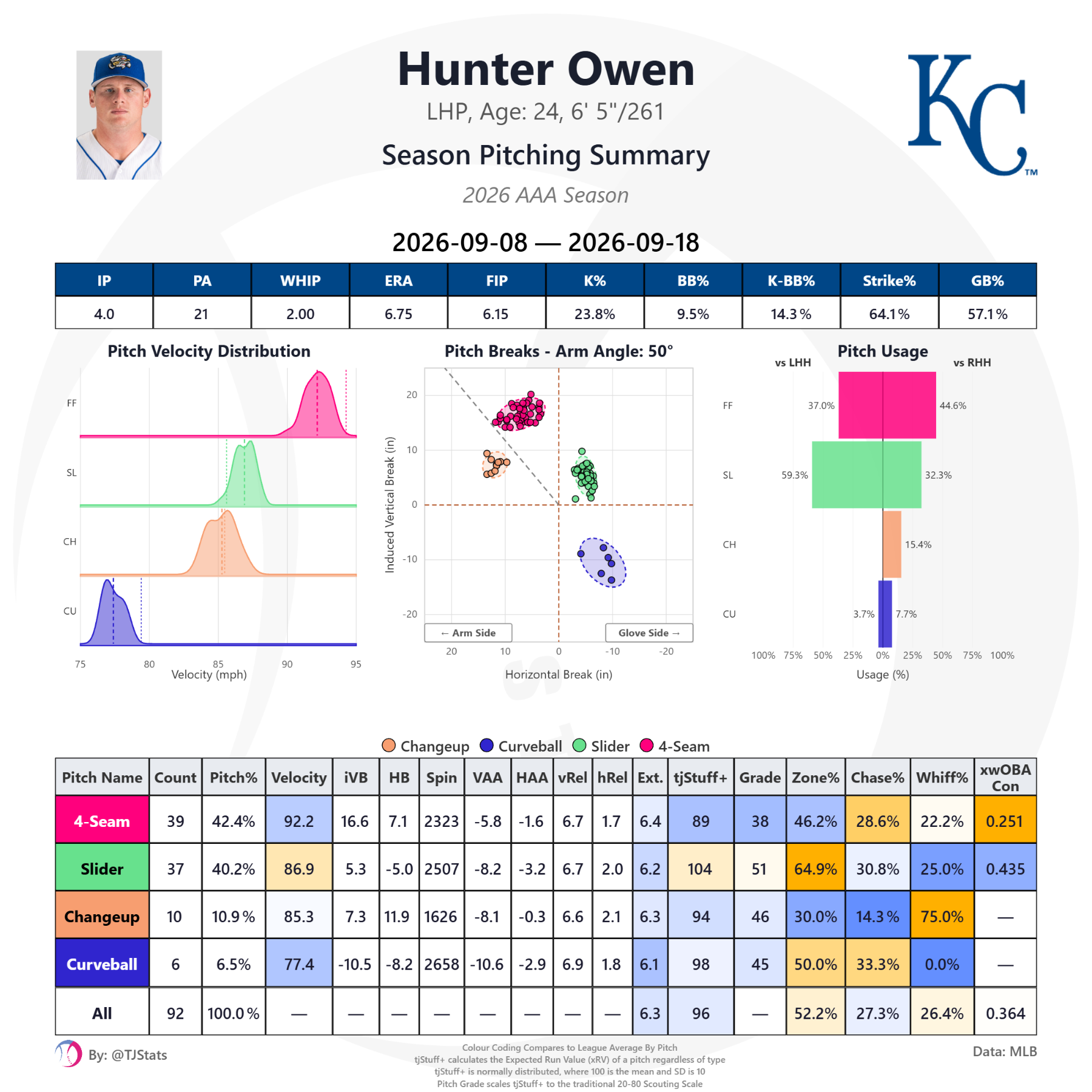 tjstats_season_summary (12).png