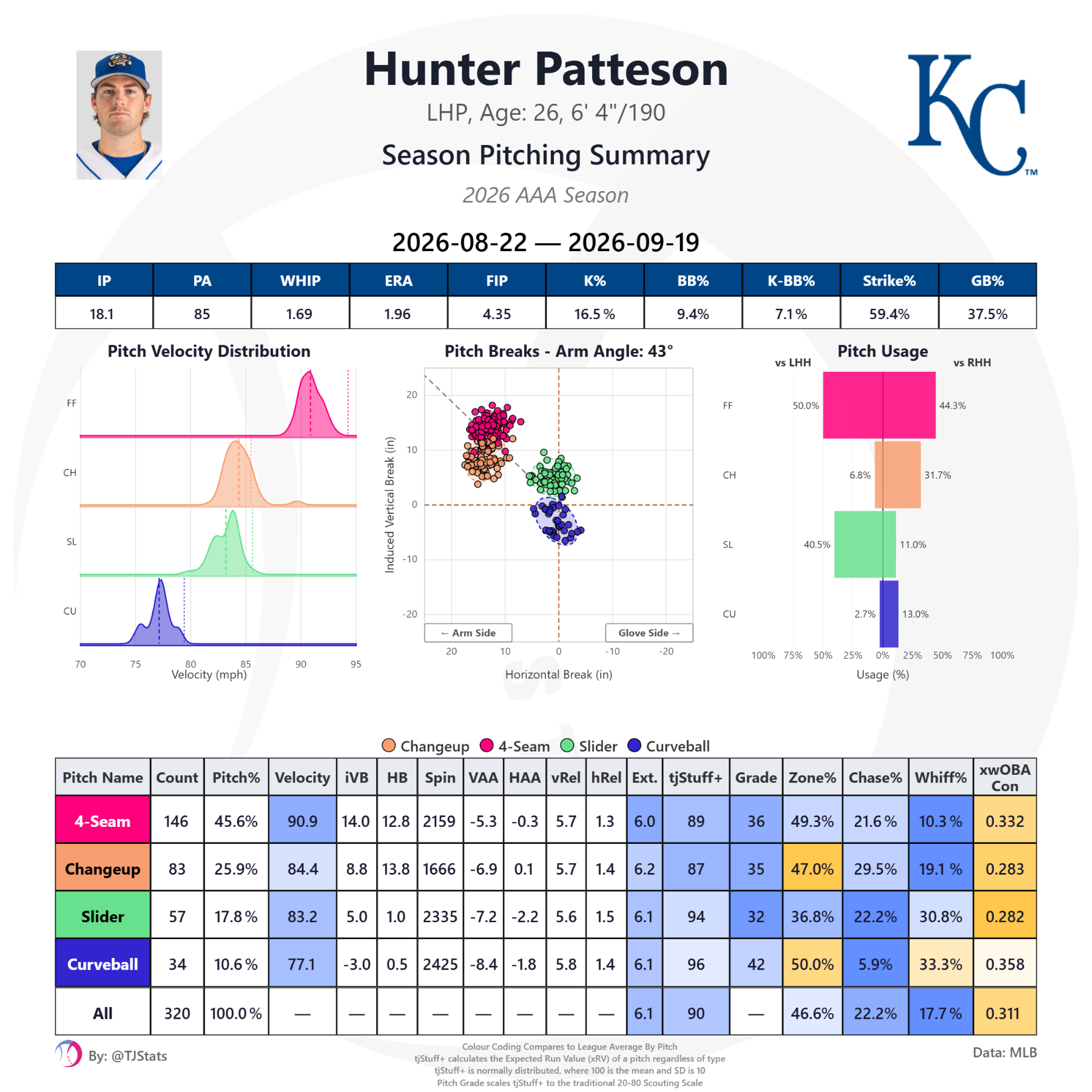 tjstats_season_summary (13).png