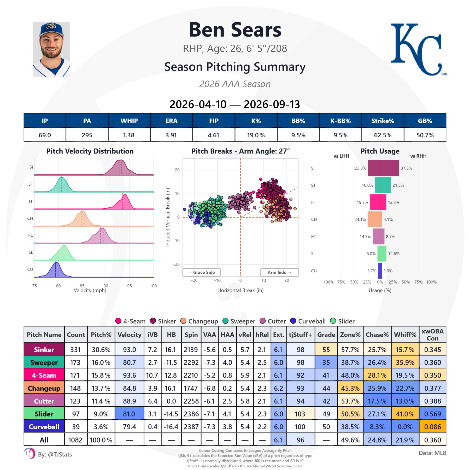 tjstats_season_summary (4).png