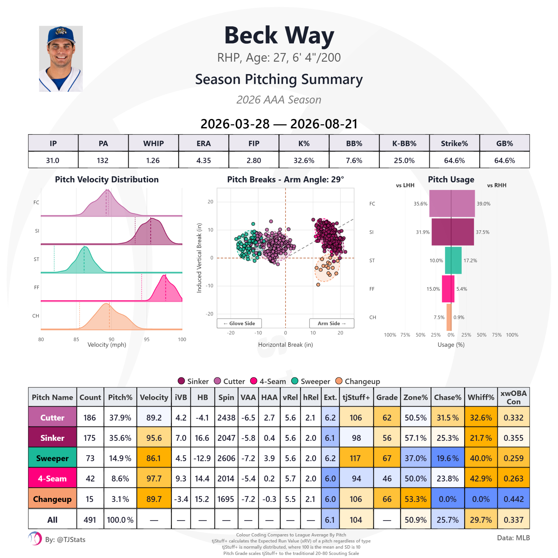 tjstats_season_summary (5).png