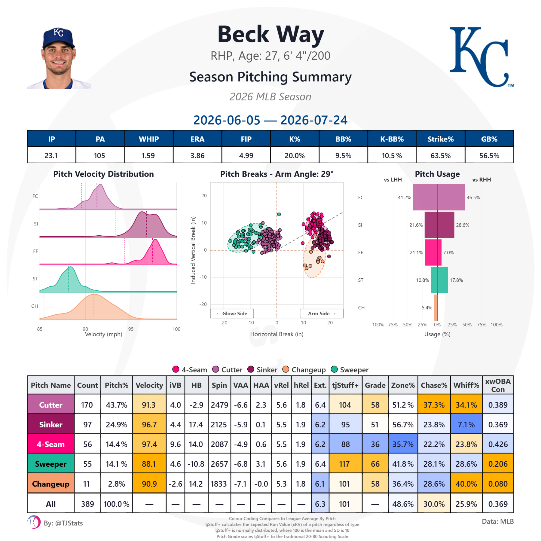 tjstats_season_summary (6).png