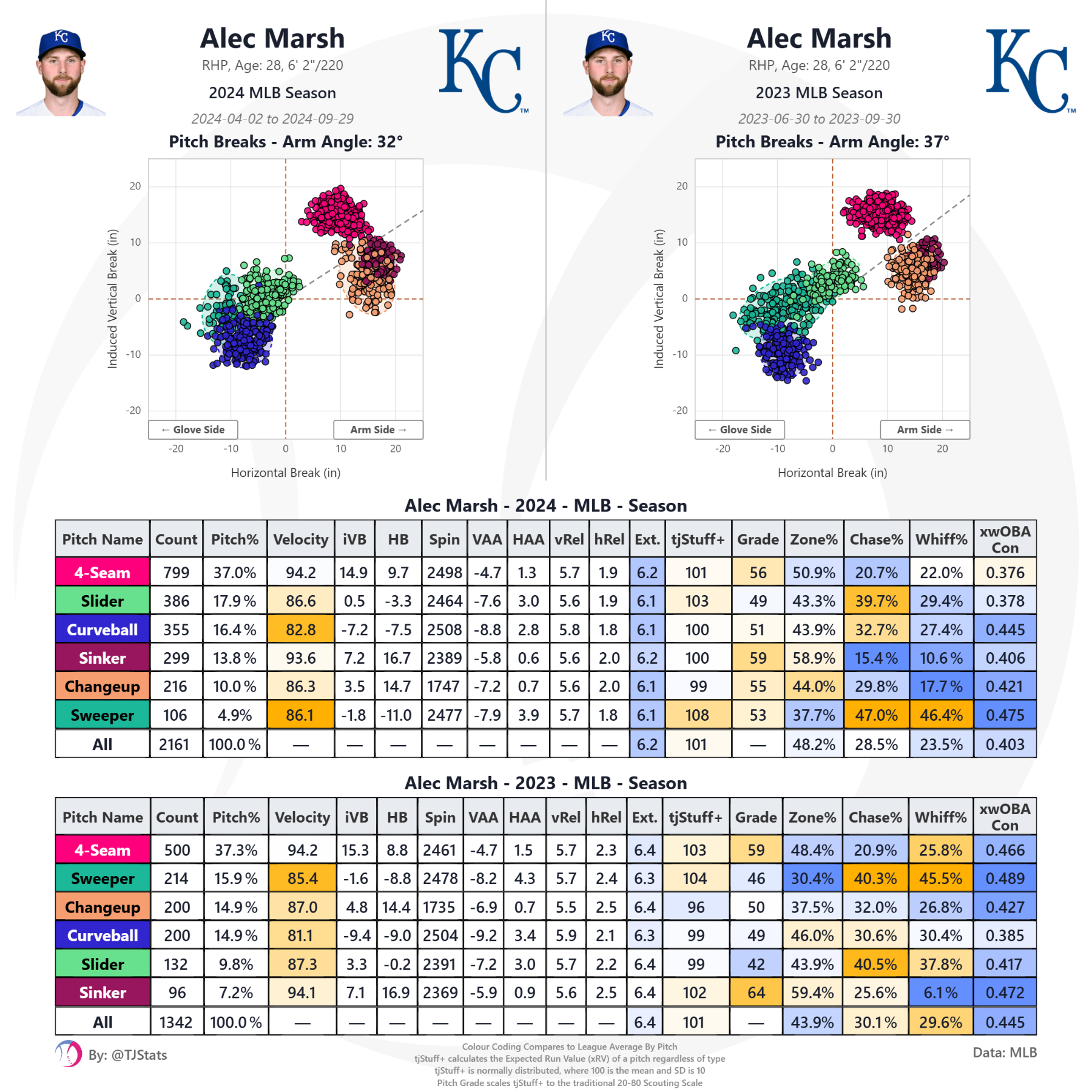 tjstats_season_summary (7).png