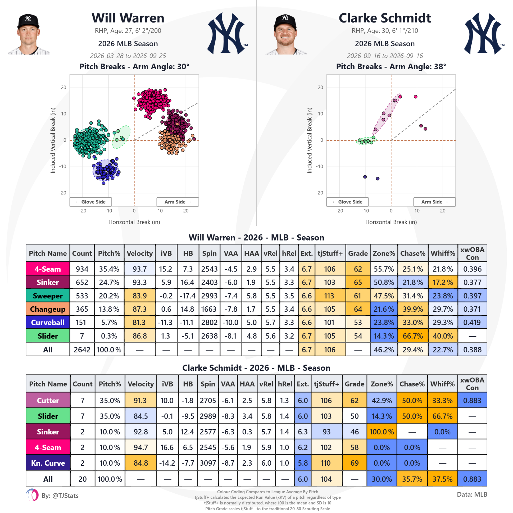 tjstats_season_summary (8).png