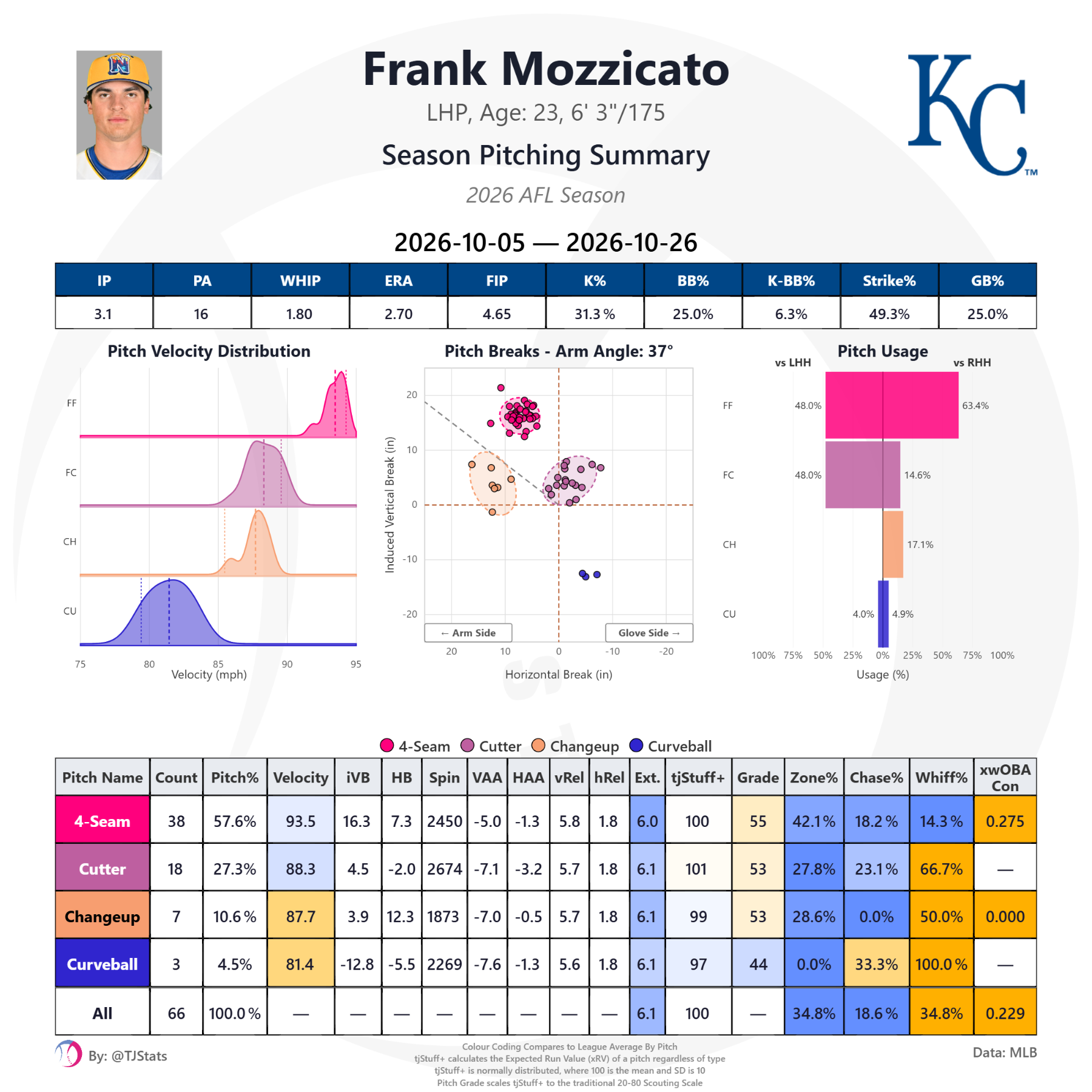 tjstats_season_summary (9).png